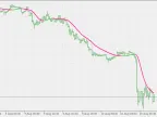 ATR Adaptive T3 - MetaTrader 5 Script | Forex Indicator Download - MT4/MT5 Resources