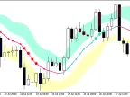 FineTuningMACandle_Chl_Arr_StDev - MetaTrader 5 script