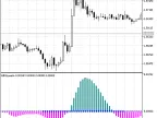 BBSqueeze - MetaTrader 5 Script | Forex Indicator Download - MT4/MT5 Resources