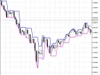 SymmetricDarvasBoxes - MetaTrader 5 Script - MT4/MT5 Resources