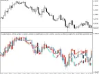 DCC - MetaTrader 5 Script | Forex Indicator Download - MT4/MT5 Resources - MetaTrader 5 Resources