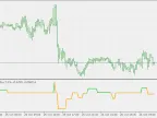 Volatility Quality - Zero Line - MetaTrader 5 Script | Trading Script Download - MT4/MT5 Resources