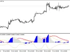 BBMACD - MetaTrader 4 Script | Forex Indicator Download - MT4/MT5 Resources - MetaTrader 5 Resources