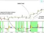 MT 5 Momentum Reversal Detection Indicator Download - Free | Forex Indicator Download - MT4/MT5 Resources - MetaTrader 5 Resources