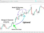 IDM-CHoCH-BOS (ICT) Indicator Download for MetaTrader 4 - Free - MT4/MT5 Resource