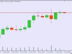 Patterns_EA - MetaTrader 5 Expert | Forex Indicator Download - MT4/MT5 Resources