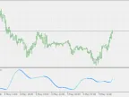 T3 Deviation - MetaTrader 5 Script | Trading Script Download - MT4/MT5 Resources - MetaTrader 5 Resources