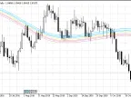 Round Price - MetaTrader 5 Script | Trading Script Download - MT4/MT5 Resources - MetaTrader 5 Resources