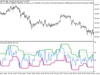 VKW_Bands_Modify - MetaTrader 5 Script | Forex Indicator Download - MT4/MT5 Resources