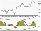 COG on MACD - MetaTrader 4 Script | Forex Indicators Download - MT4/MT5 Resources
