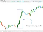 Elder Pulse Candle Color Indicator MT5 Download – Free – [TFlab] – MetaTrader 5 Resource