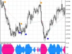 Exp_JBrainSig1_UltraRSI - MetaTrader 5 Expert - MT4/MT5 Resources