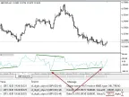 id_digits_object - MetaTrader 5 Script | Trading Script Download - MT4/MT5 Resources