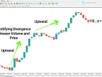 MT4 Price Volume Divergence Indicator Download - Free - [TFlab] | Forex Indicator Download - MetaTrader 4 Resources