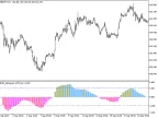 XKRI_Histogram_HTF - MetaTrader 5 Script - MT4/MT5 Resources