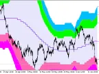 AbsolutelyNoLagLwma_BBx7_Cloud_Digit_HTF - MetaTrader 5 script