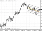 Linear Regression - MetaTrader 4 Script | Trading Script Download - MT4/MT5 Resources - MetaTrader 5 Resources