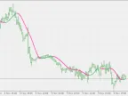 Triangular Moving Average - MetaTrader 5 Script | Trading Script Download - MT4/MT5 Resources