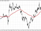 RealValueExtended - MetaTrader 4 Script | Forex Indicator Download - MT4/MT5 Resources