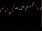 FXMAX Scalping Indicator FREE DownloadFXMAX Scalping Indicator FREE Download