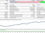 ZMFX Stolid 5a EA - MetaTrader 4 Expert - MT4/MT5 Resources