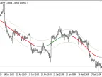 Extreme_TMA_line_indicator - MetaTrader 5 Script - MT4/MT5 Resource