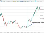 New Murrey Math Level Indicator on MT5 - Free Download [TFlab] - MetaTrader 5 Resources