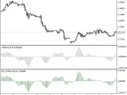 IncOsMAOnArray - MetaTrader 5 Library | Forex Indicator Download - MT4/MT5 Resources