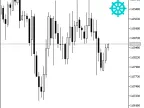 METRO_WPR_HTF_Signal - MetaTrader 5 Script - MT4/MT5 Resources