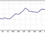 Volatility Trader and Breakout EA (X-liquidex) - expert for MetaTrader 4