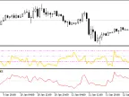 IncCMOOnArray - MetaTrader 5 Library | Forex Indicator Download - MT4/MT5 Resources