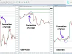 SMT Divergence EU-GU-DXY Indicator MT4 Download - Free | Forex Indicator Download - MetaTrader 4 Resources