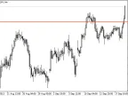 Key Level Indicators - MetaTrader 4 Script | Forex Indicator Downloads - MT4/MT5 Resources - MetaTrader 5 Resources