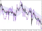 WPR_Chart - MetaTrader 5 Script | Forex Indicator Download - MT4/MT5 Resources