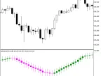 2pbIdeal1MACandle - MetaTrader 5 Script | Forex Indicator Download - MT4/MT5 Resources