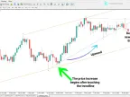 MetaTrader 4 Trendline Indicator Download - Free | Forex Indicator Download - MT4/MT5 Resources
