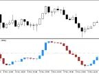 XXDPO_Candle - MetaTrader 5 Script | Forex Indicator Download - MT4/MT5 Resources