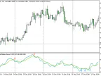 MA on DeMarker Arrow - MetaTrader 5 Script - MT4/MT5 Resources