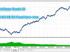 RSI Bollinger Bands EA - MetaTrader 5 Expert | MT5 EA Download - MetaTrader 5 Resources