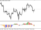 4 Color АО Indicator - MetaTrader 5 Script | Forex Indicator Download - MT4/MT5 Resources