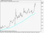 Adapting to TF SMA - MetaTrader 5 Script | Forex Indicator Download - MT4/MT5 Resources