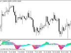 T3_TRIX - MetaTrader 5 Script | Forex Indicator Download - MT4/MT5 Resources