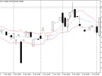 Keltner Channel - MetaTrader 5 Script - MQL5 #13258 - MT4/MT5 Resources