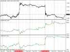 Currency Charts - MetaTrader 4 Script | Forex Indicator Downloads - MT4/MT5 Resources - MetaTrader 5 Resources