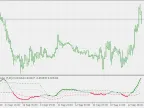 Range Operation Verification Index - Extension - MetaTrader 5 Script | Forex Indicator Download - MT4/MT5 Resources