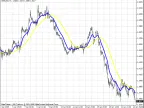 2pbIdealMA - MetaTrader 4 Script | Forex Indicator Download - MT4/MT5 Resources