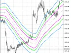 FiboBands - MetaTrader 5 Script | Forex Indicators Download - MT4/MT5 Resources