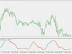 M Oscillator - MetaTrader 5 Script | Forex Indicator Download - MT4/MT5 Resources - MetaTrader 5 Resources