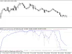madnessMA - MetaTrader 4 Script | Forex Indicator Download - MT4/MT5 Resources