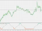 Rocket RSI - MetaTrader 5 Script - MQL5 | Forex Indicator Download - MT4/MT5 Resources
